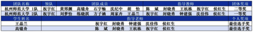 获奖情况
